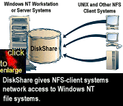 DiskShare client/server diagram